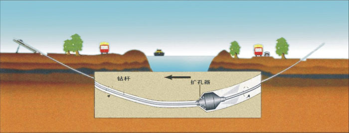 武汉鹅卵石非开挖